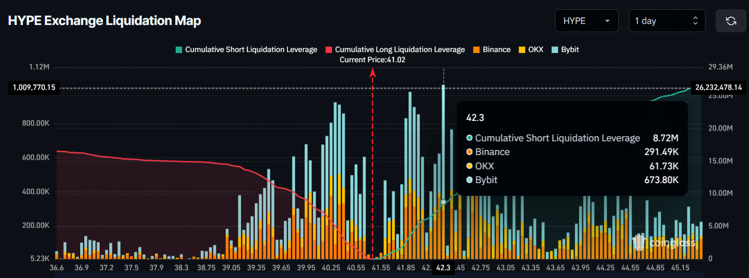 HYPE Exchange Liquidation Map