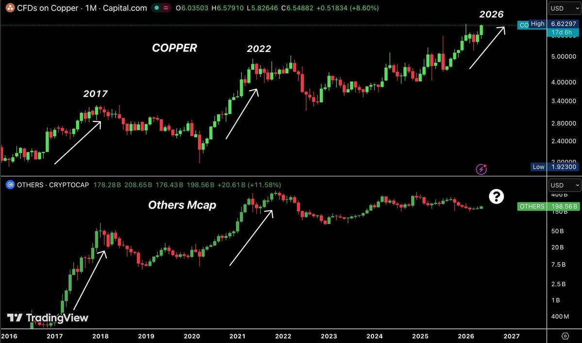 copper/altoins