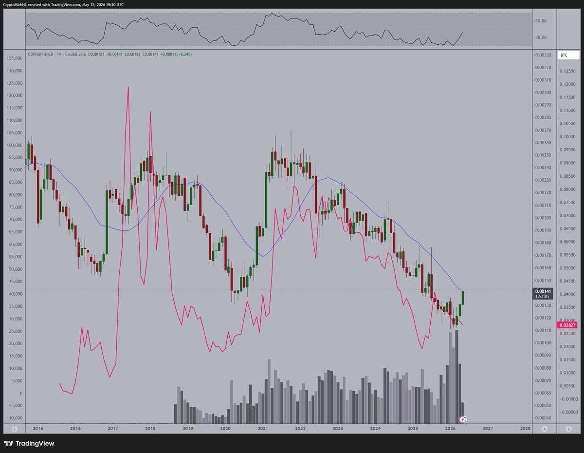 copper