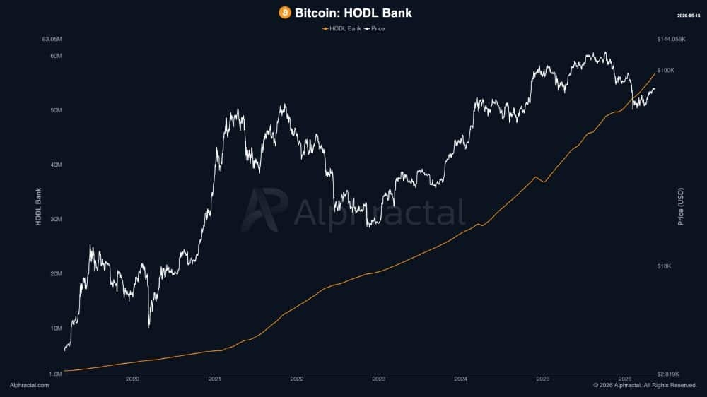 Bitcoin HODL chart