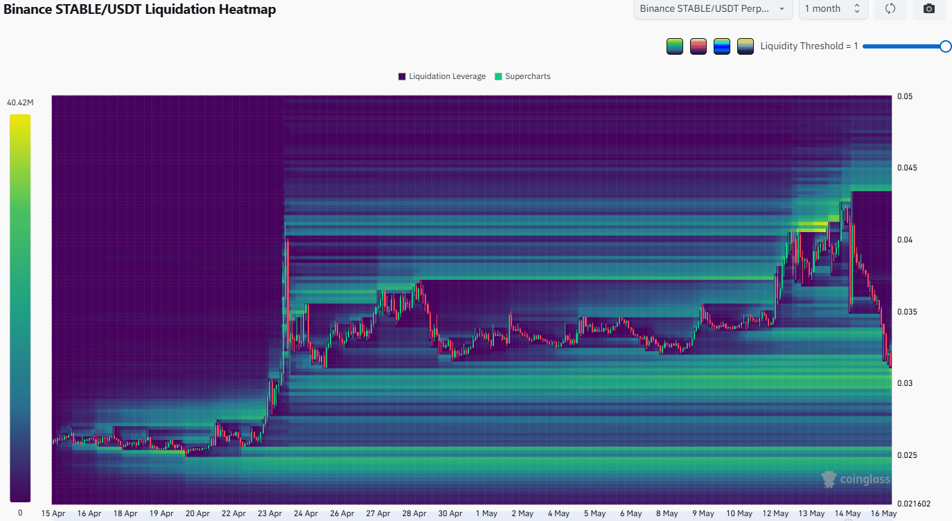 Stable Liquidation Heatmap