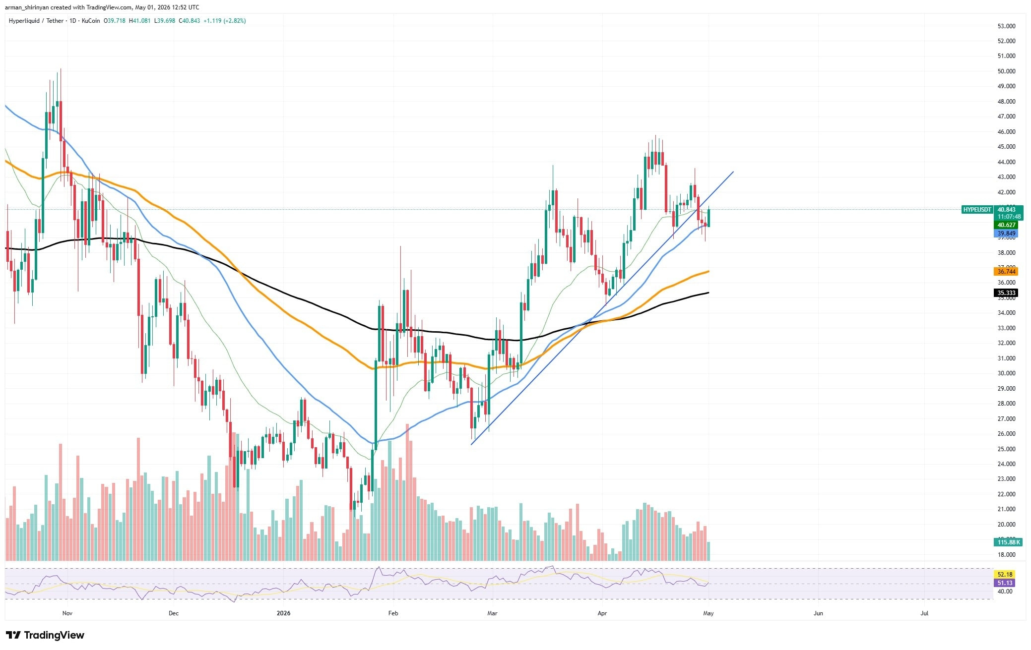 HYPEUSDT