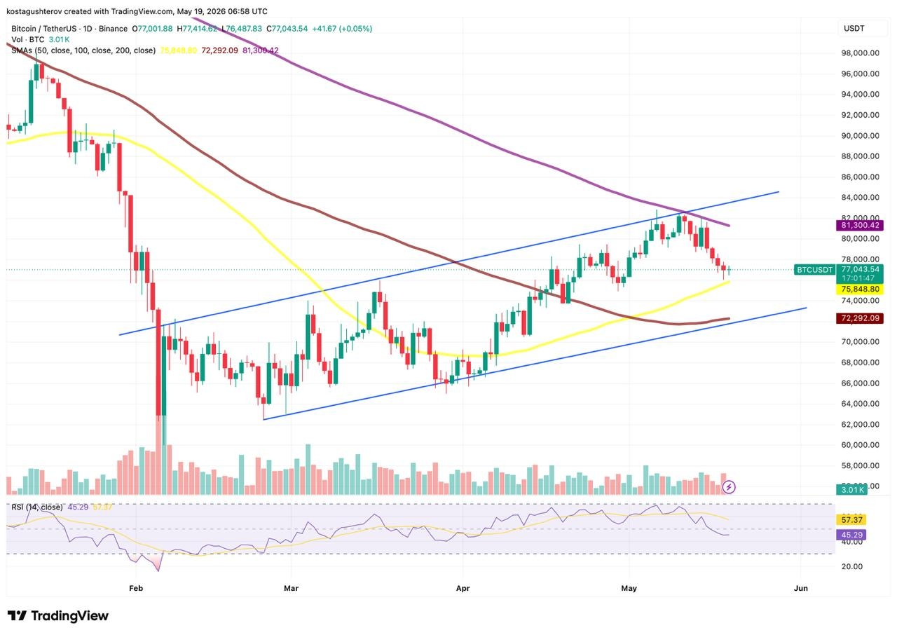 btc chart