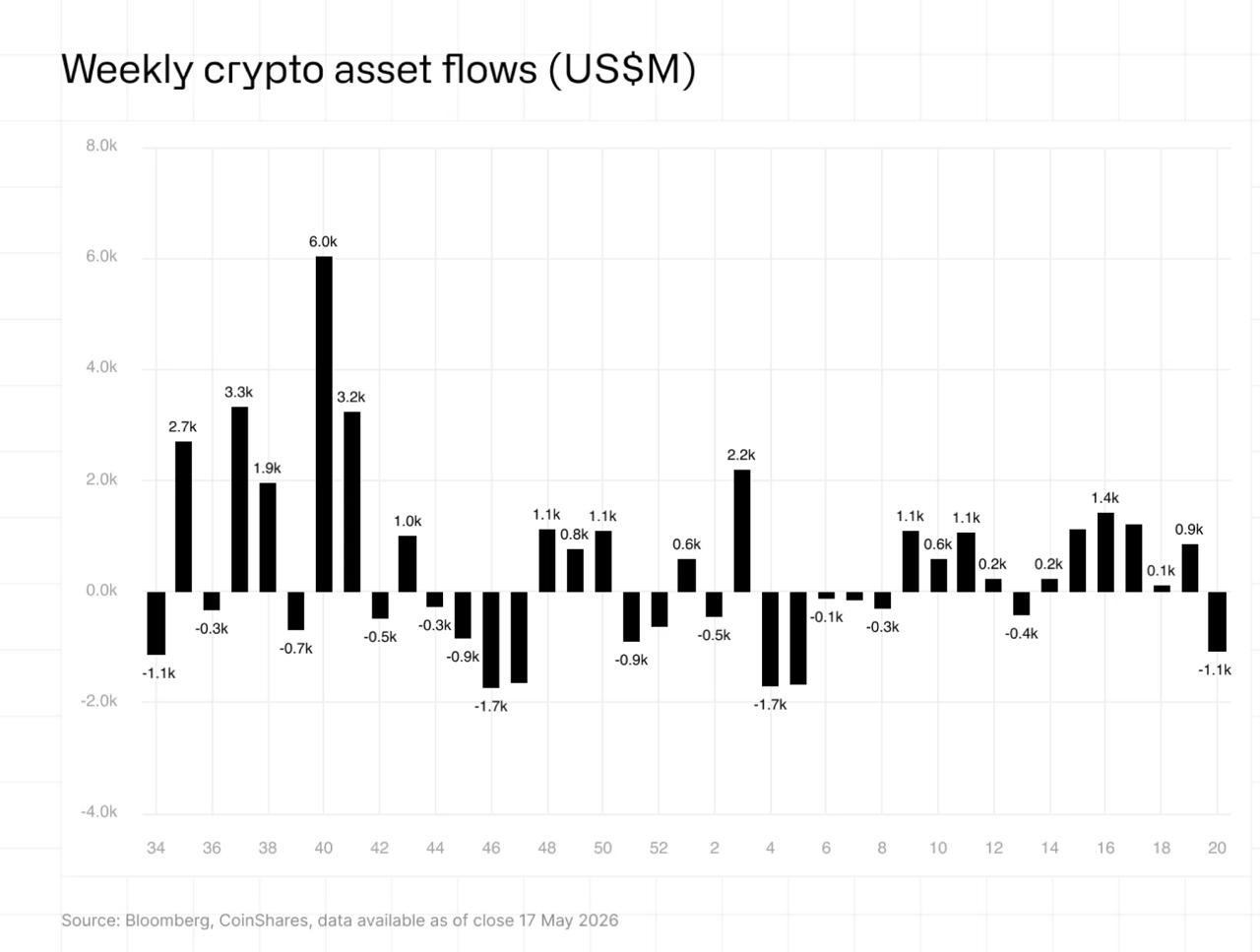 crypto flows