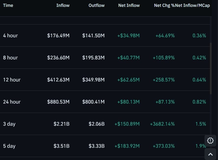 Zcash futures inflows