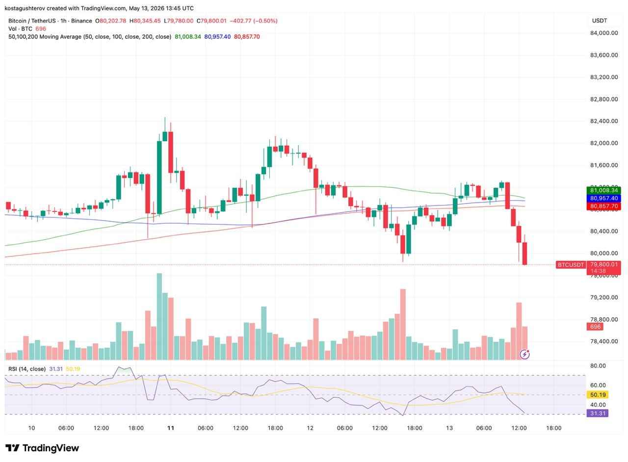 bitcoin used