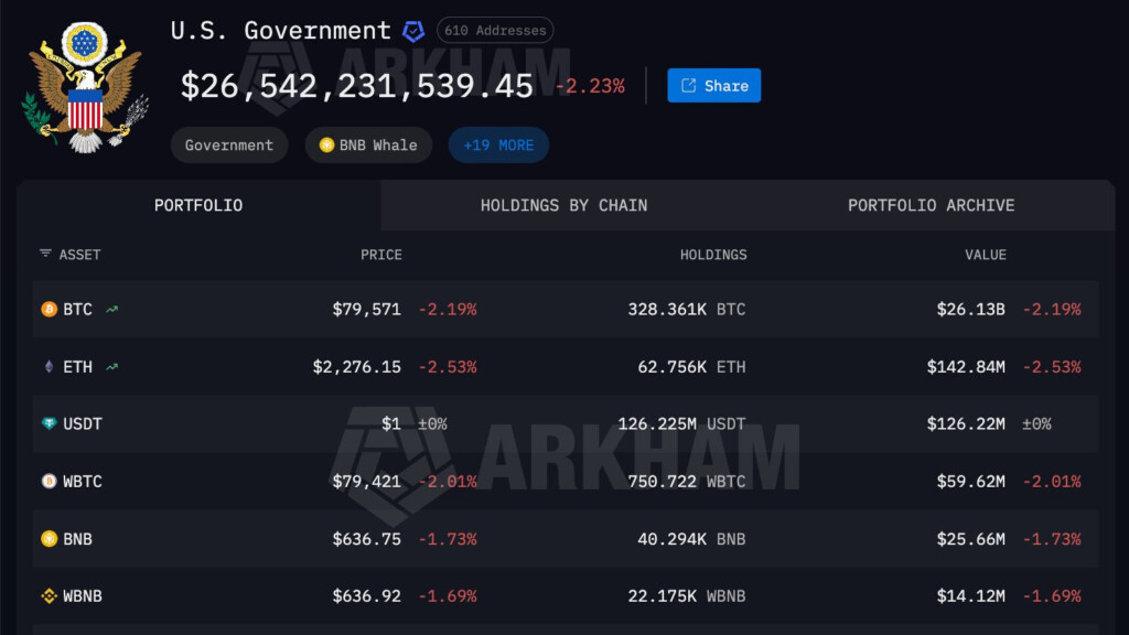 US govt moves seized crypto from a cocaine launderer into Coinbase Prime.