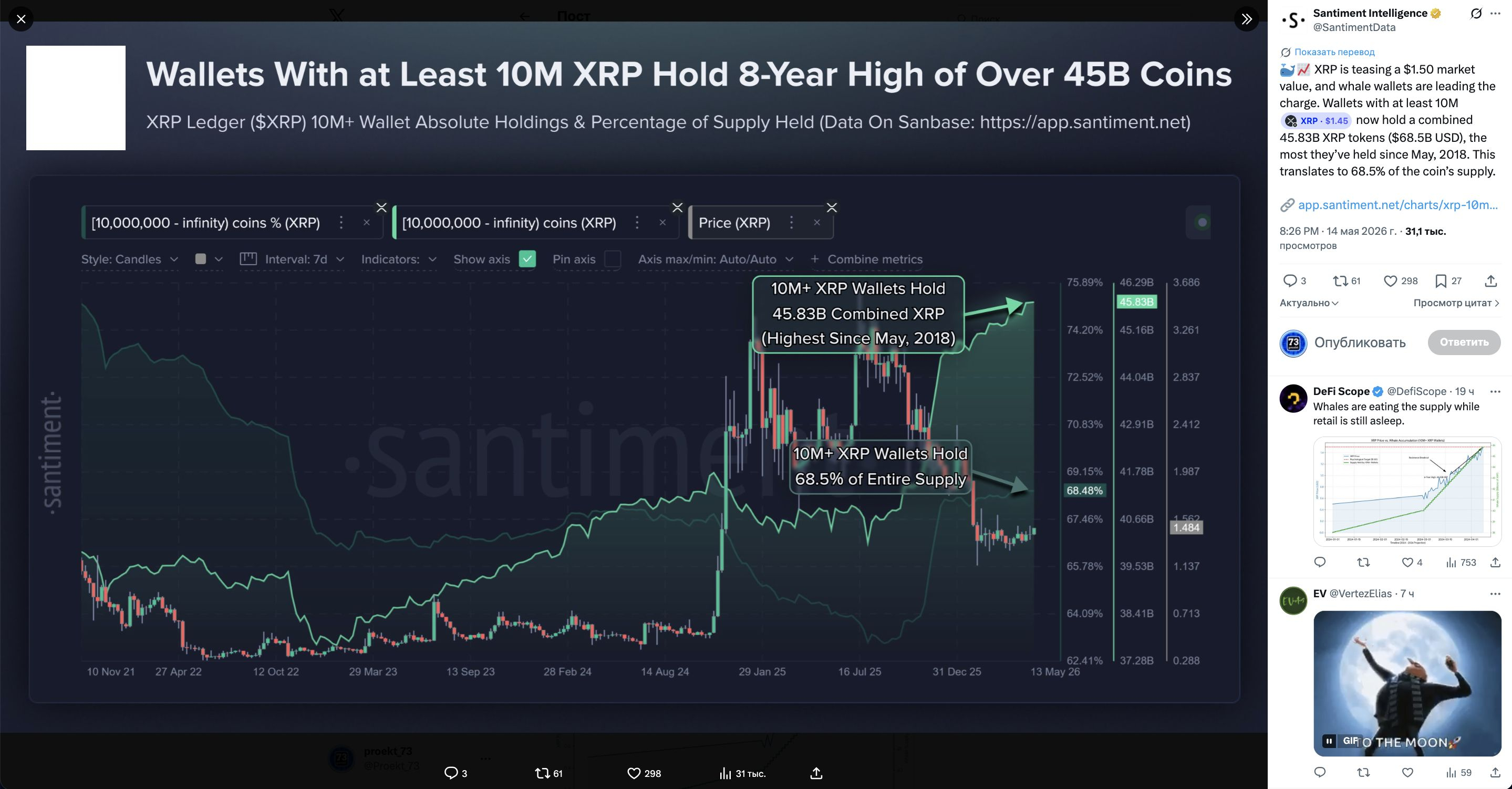 Big XRP holders keep stacking the coin, already hitting highs not
