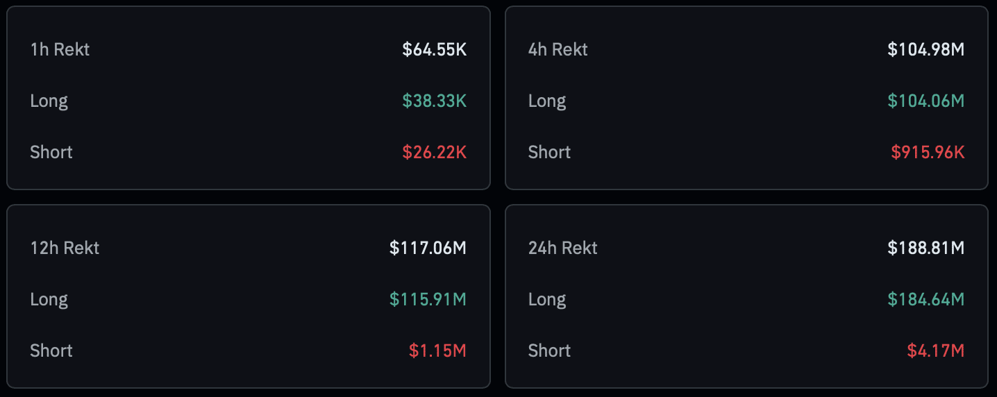 Bitcoin liquidation chart