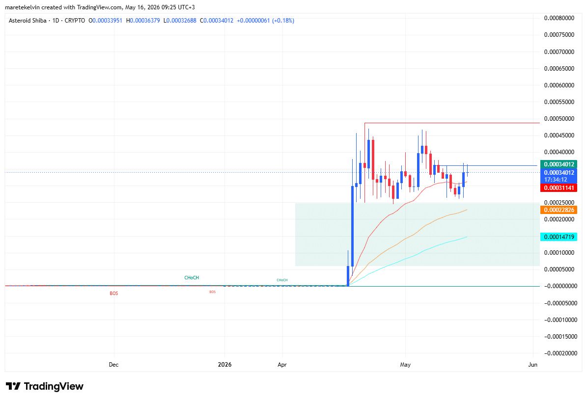 ASTEROID price analysis