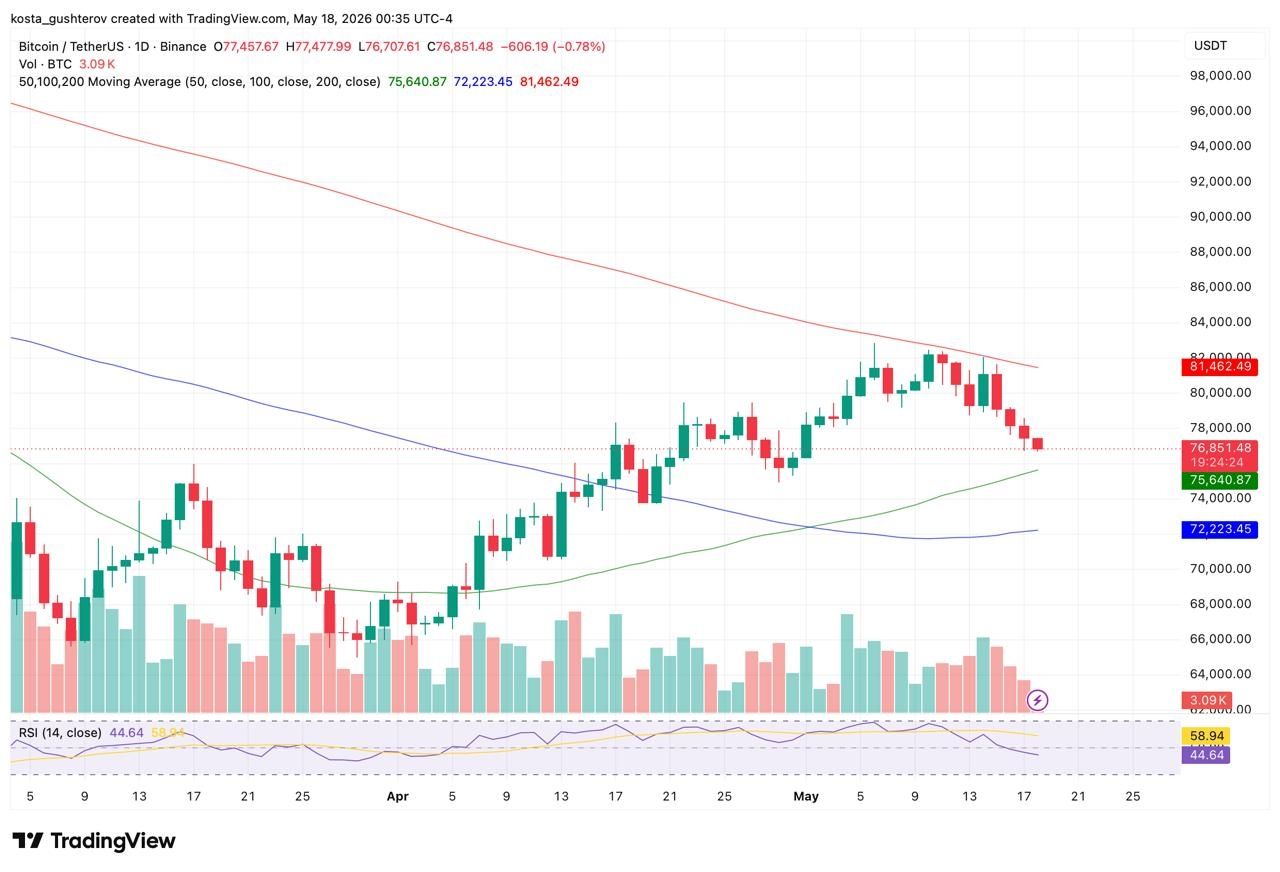btc price chart