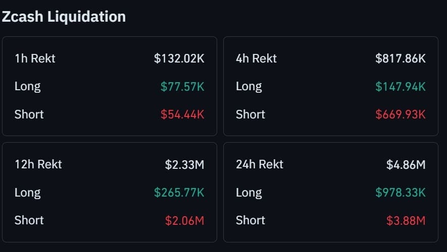 Zcash liquidation