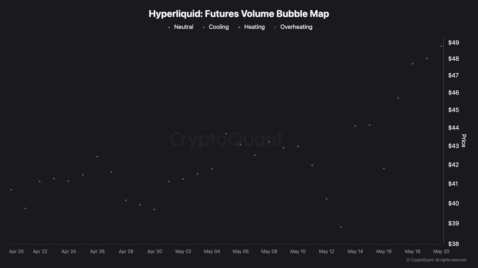 ETF Hyperliquid có tạo động lực nhu cầu mới cho HYPE? - Tin Tức Bitcoin - Cập Nhật Tin Tức Coin Mới Nhất 24/7 2026