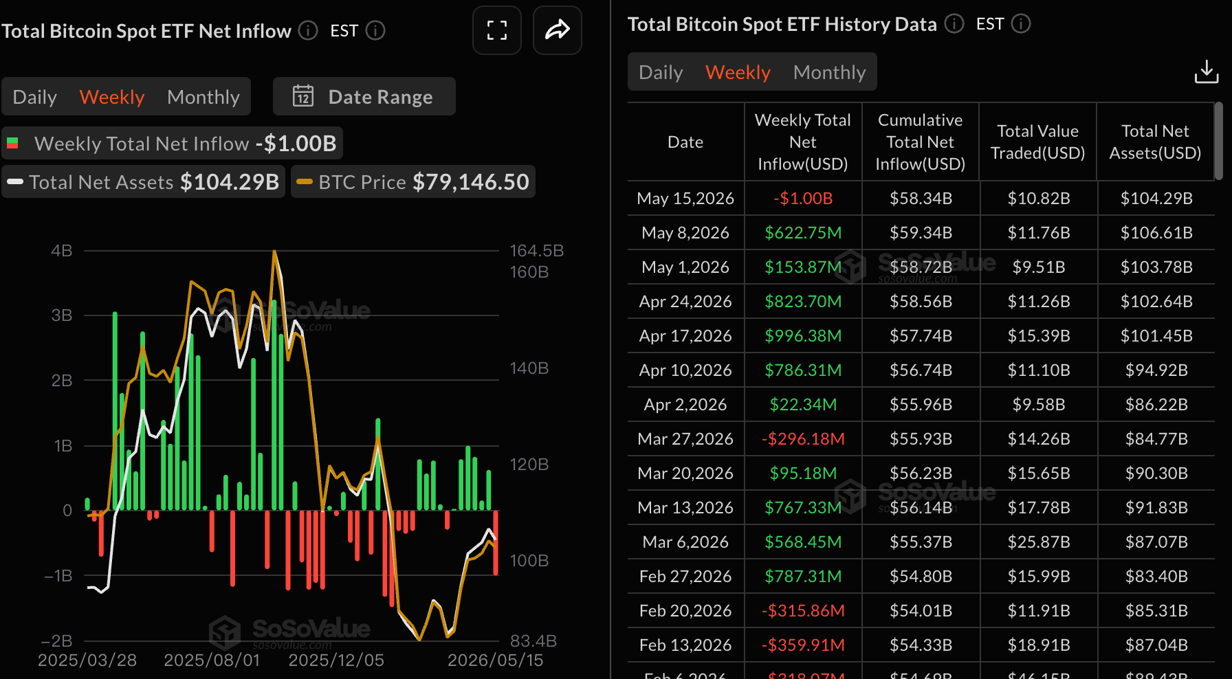 Ethereum Spot ETFs Shed $255 Million in Weekly Outflows, BlackRock ETHA Leads Decline