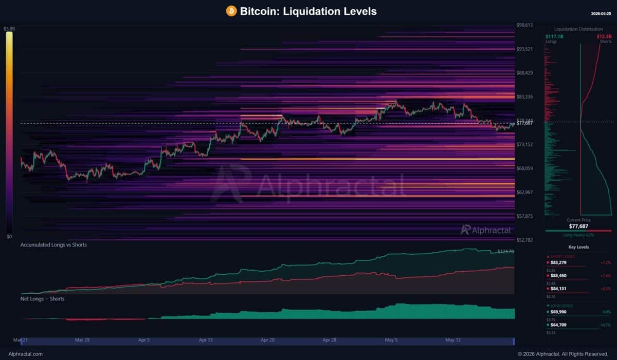 Bitcoin liquidation heatmap.