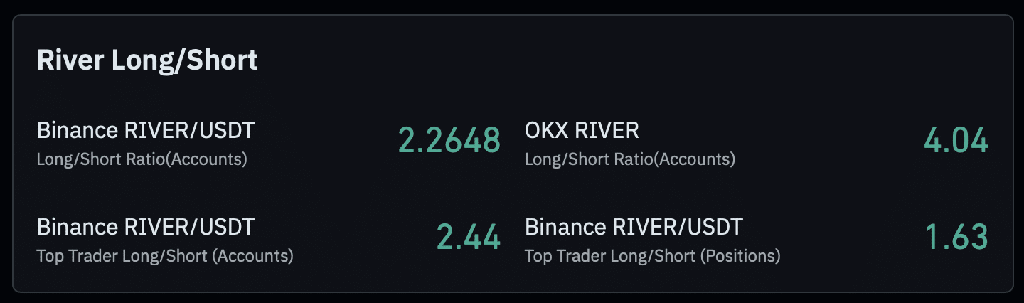 Binance traders long-to-short ratio.