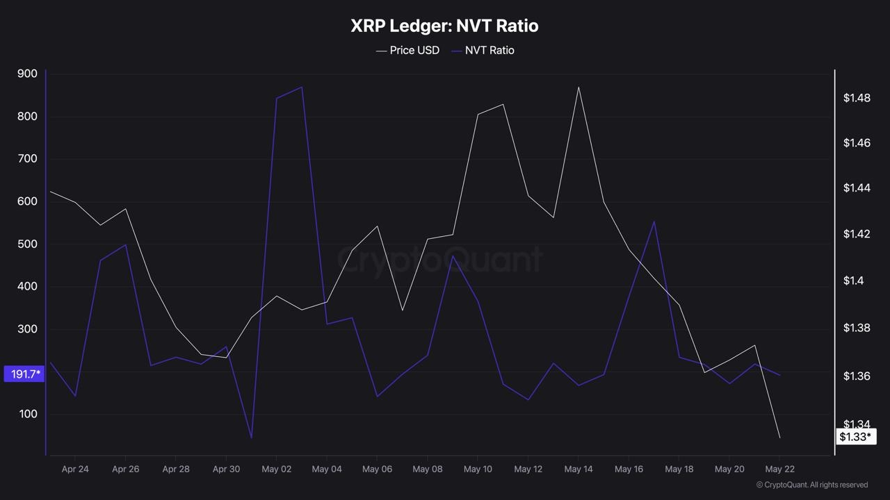 xrp