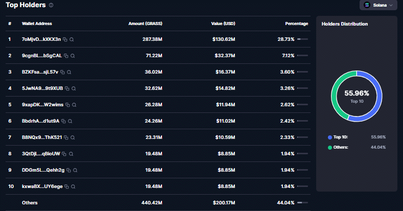 GRASS tăng 27% giữa kỳ vọng siêu chu kỳ hạ tầng, bứt phá? - Tin Tức Bitcoin - Cập Nhật Tin Tức Coin Mới Nhất 24/7 2026