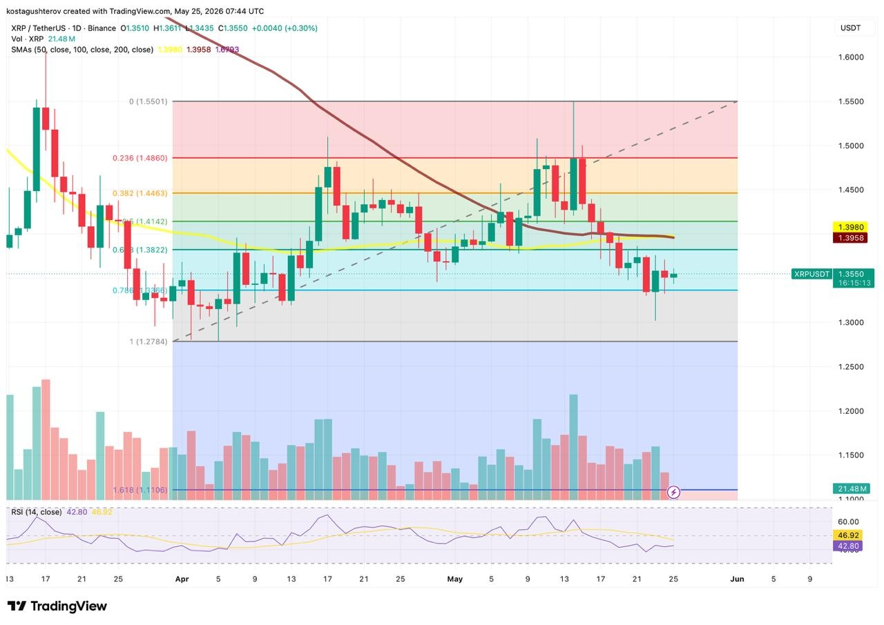 xrp chart
