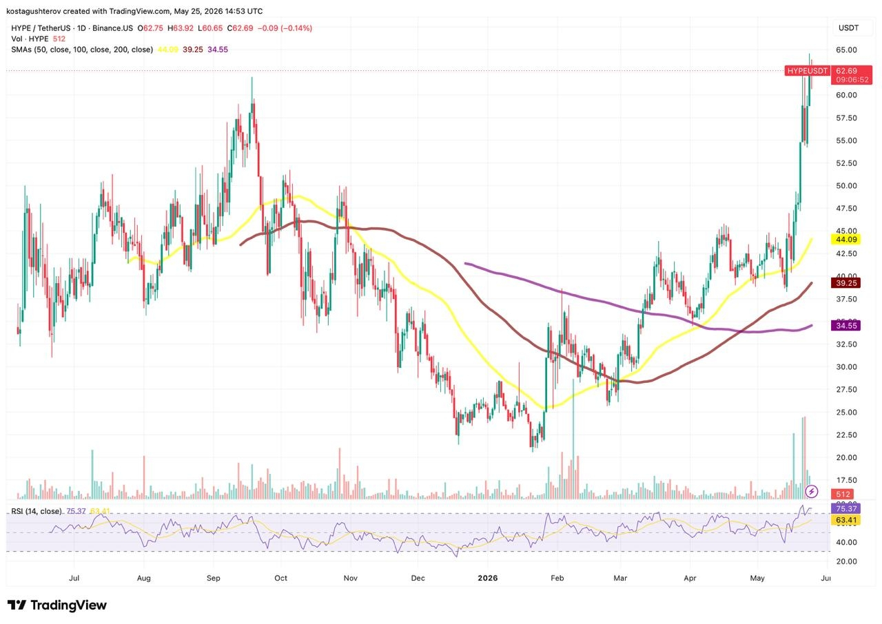 hype price chart