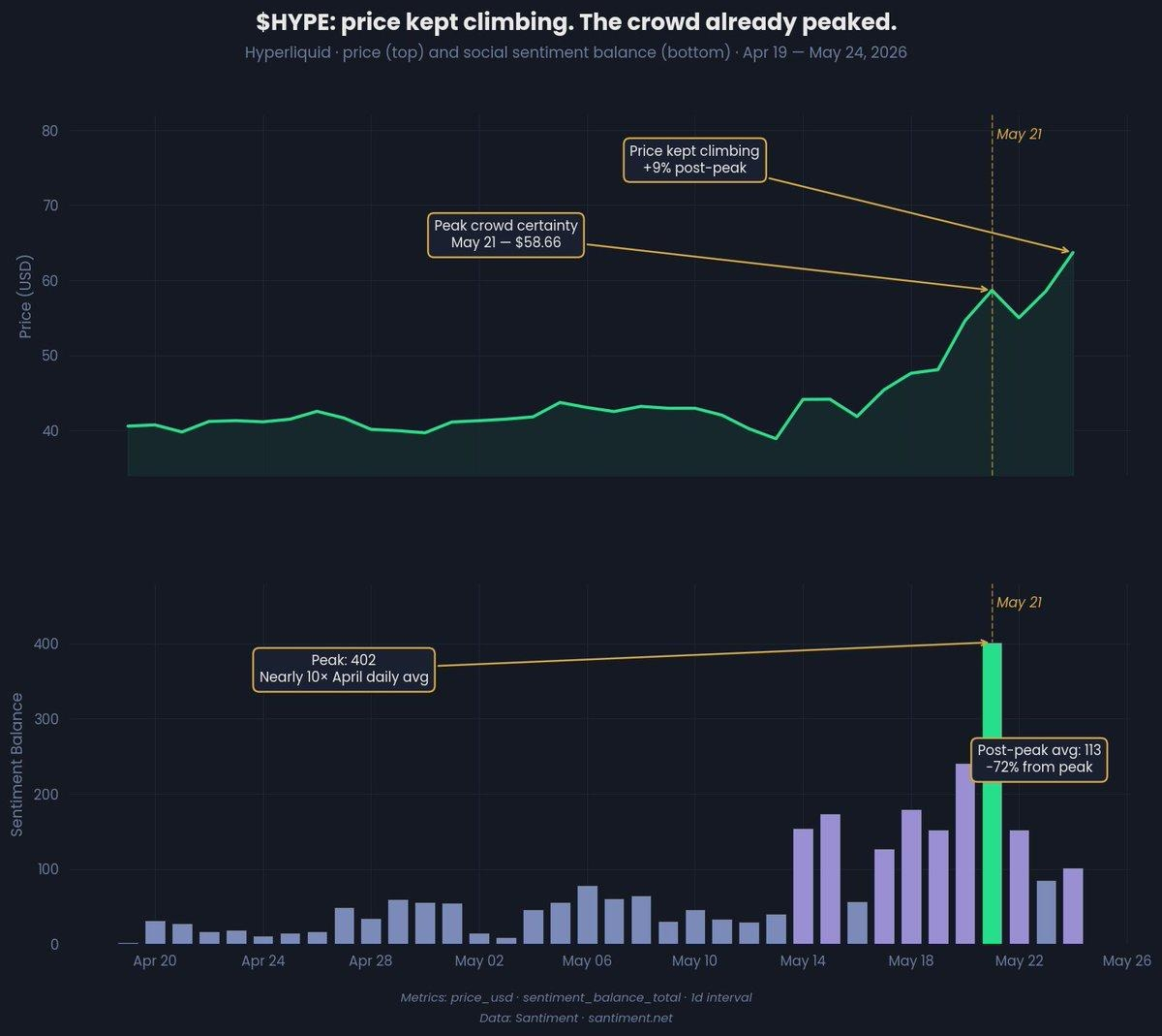 hype sentiment
