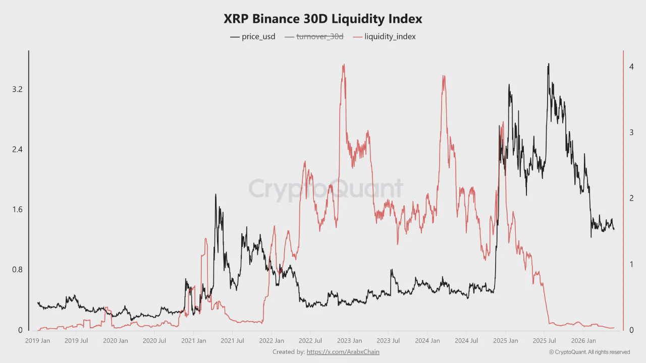 xrp liquidity