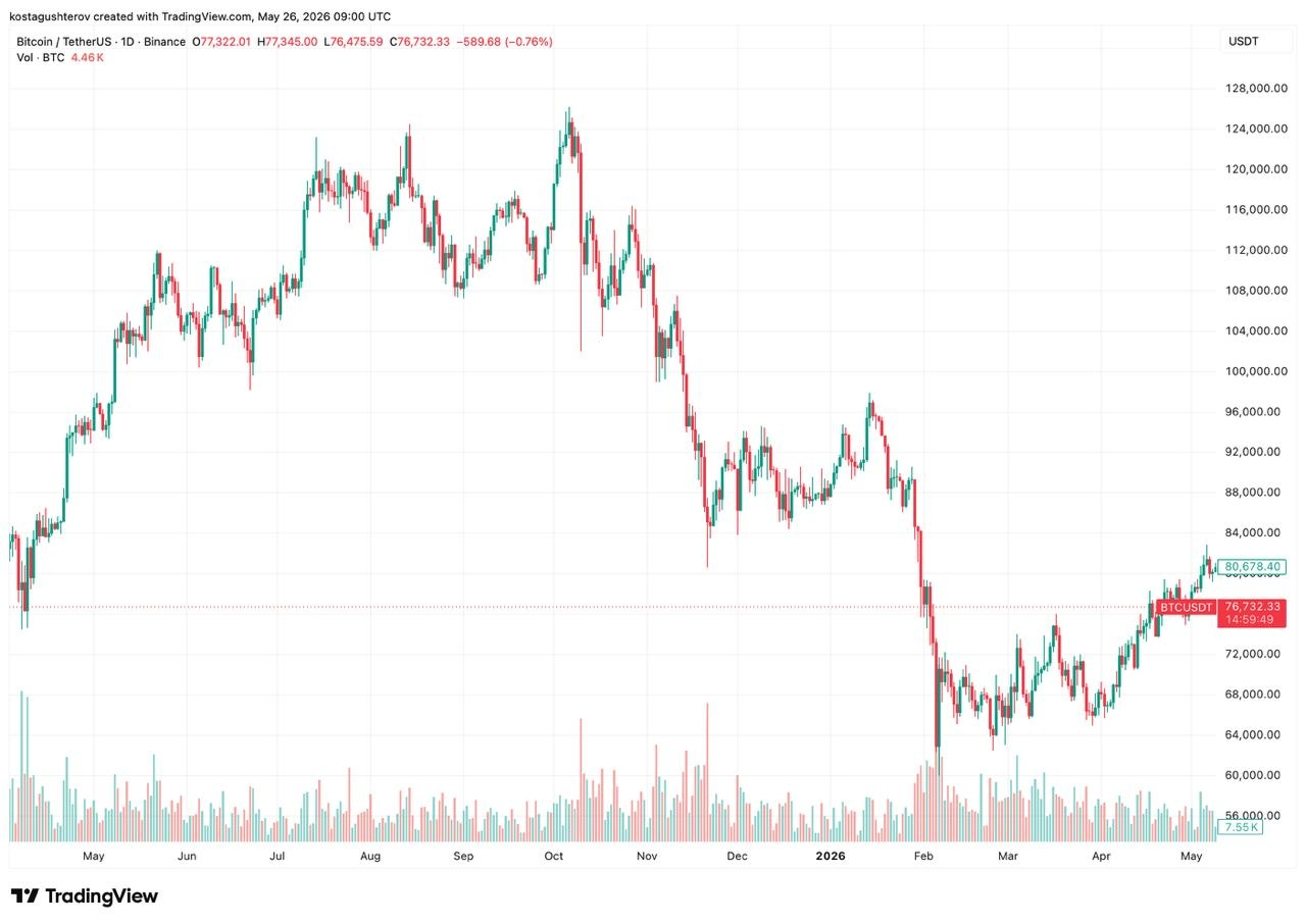bitcoin price