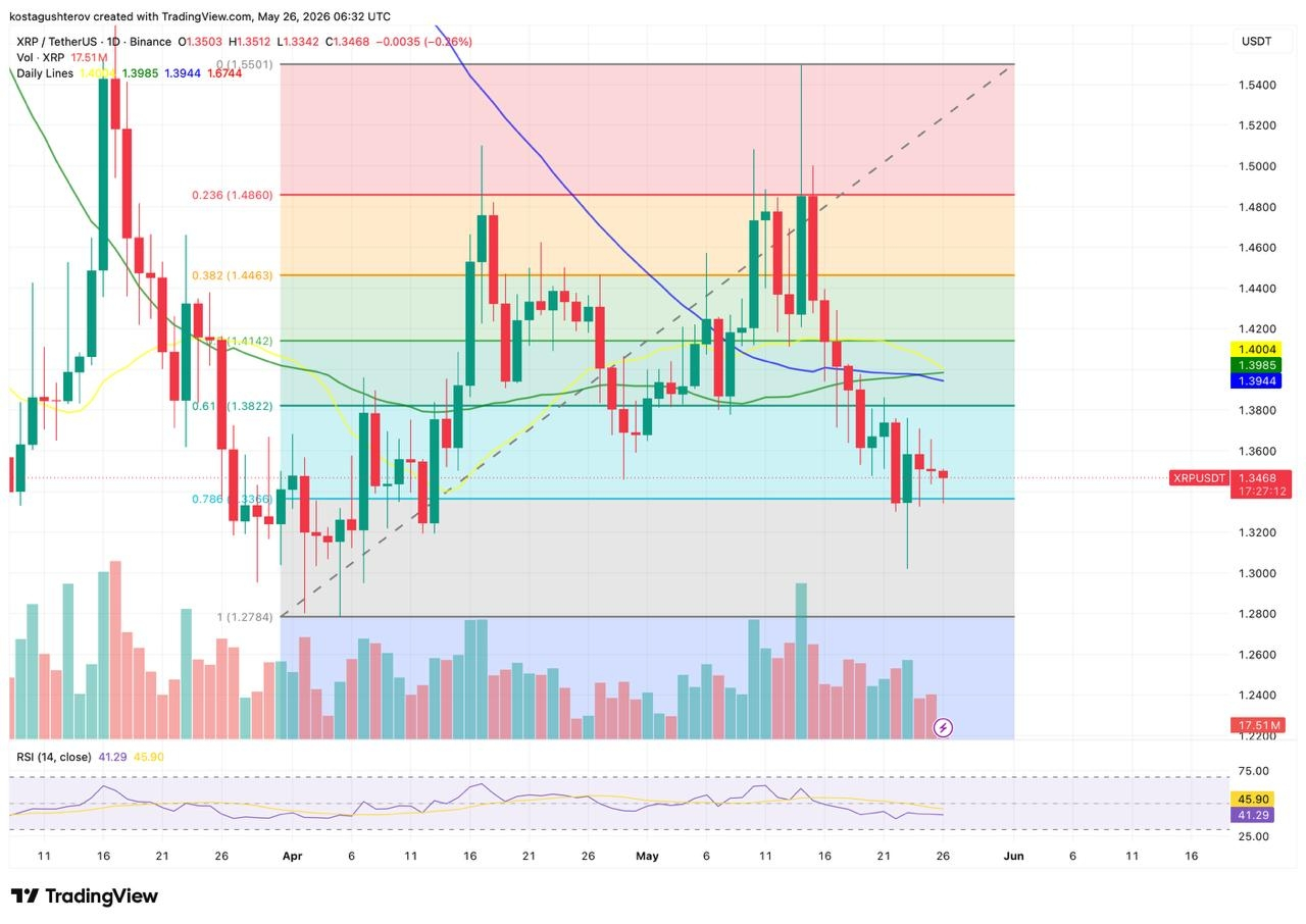 XRP price