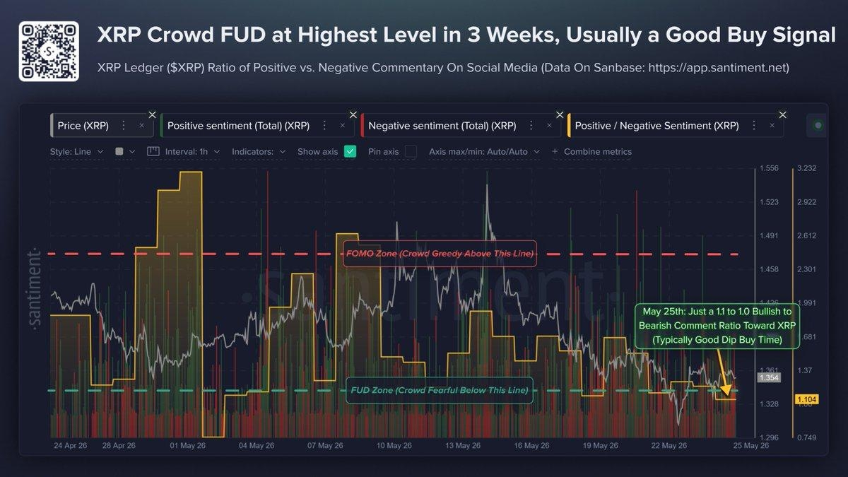 XRP sentiment