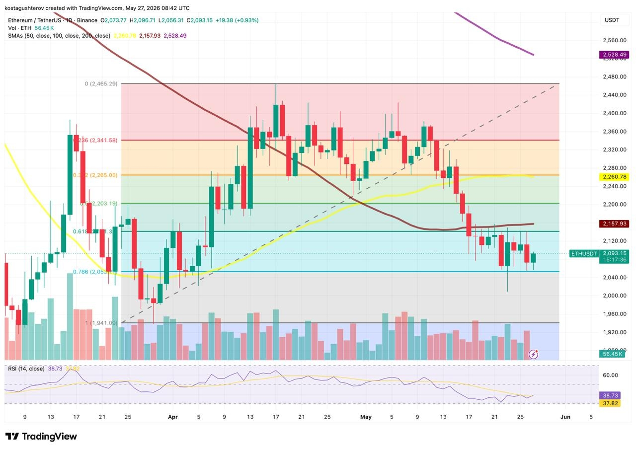 ethereum price