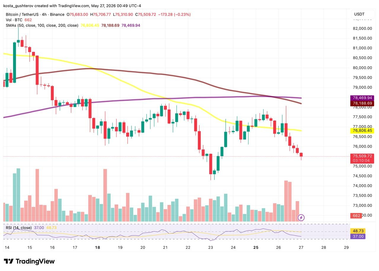 btc price