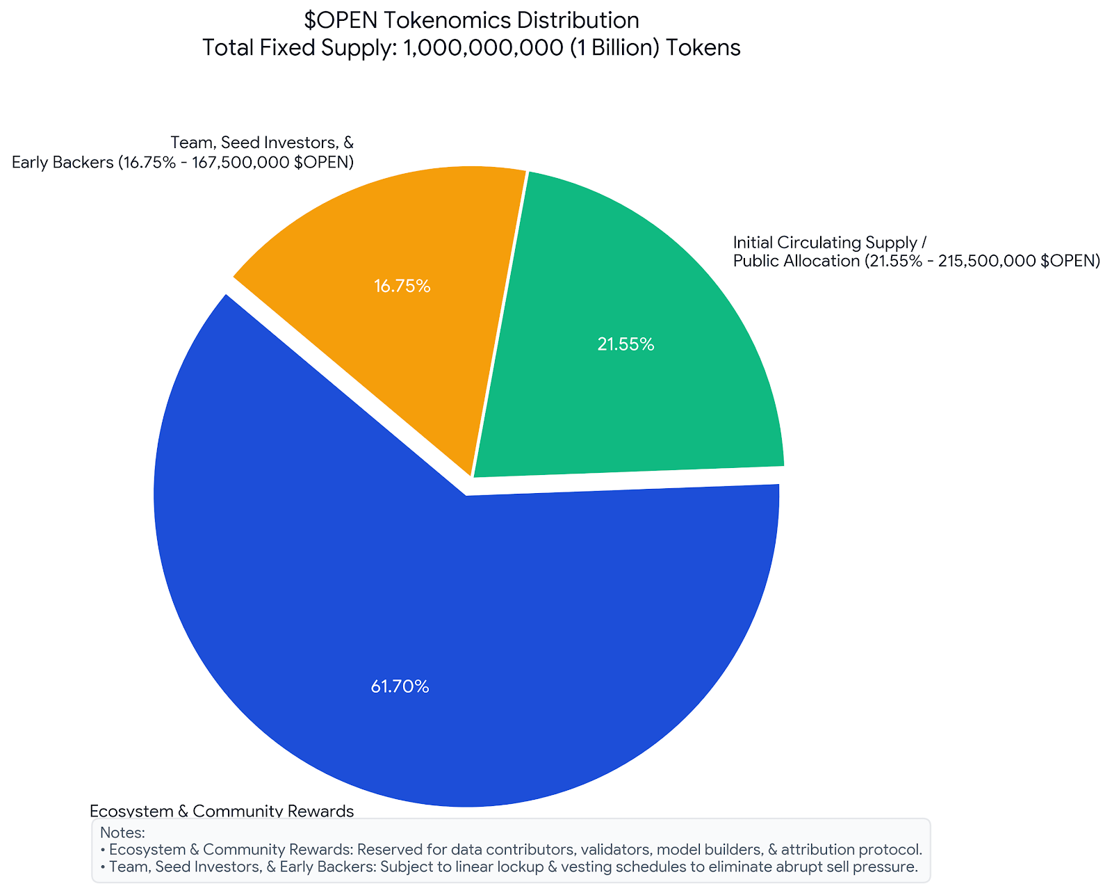 Transparent AI: How OpenLedger Brings Attribution to Machine Learning ...
