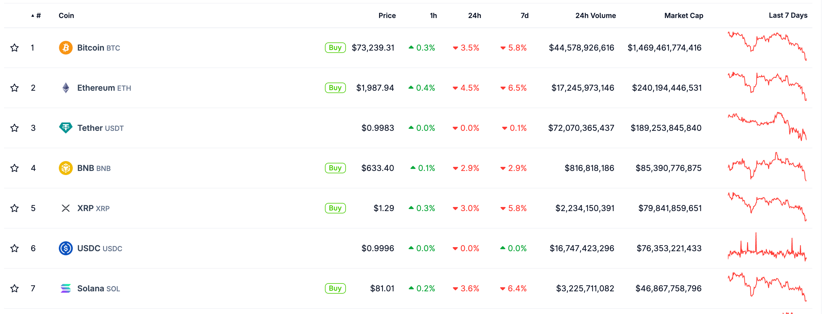 Uncover why crypto down right now from IBIT ETF record redemptions during Trump Iran chaos amid the vows to never to let crypto down.