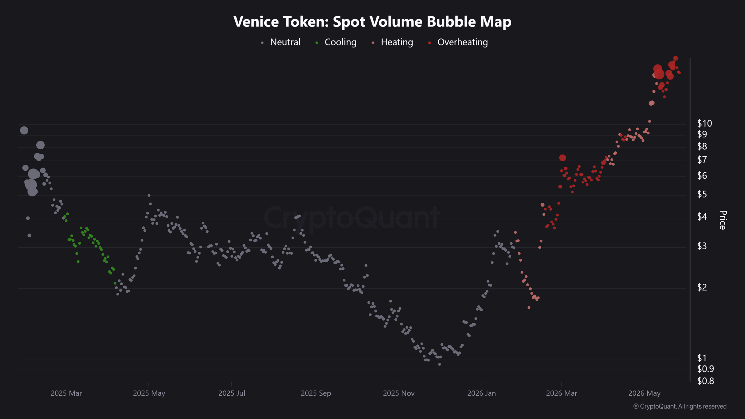 VVV Volume Bubble map's data