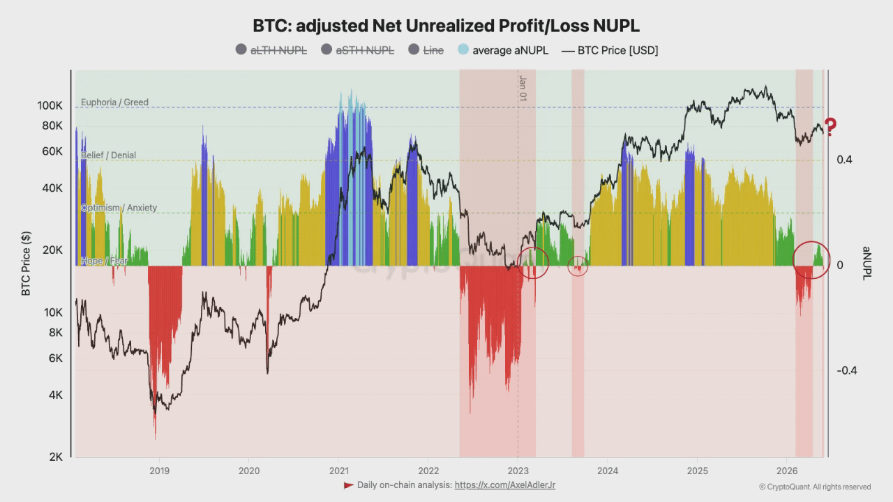 bitcoin cryptoquant data