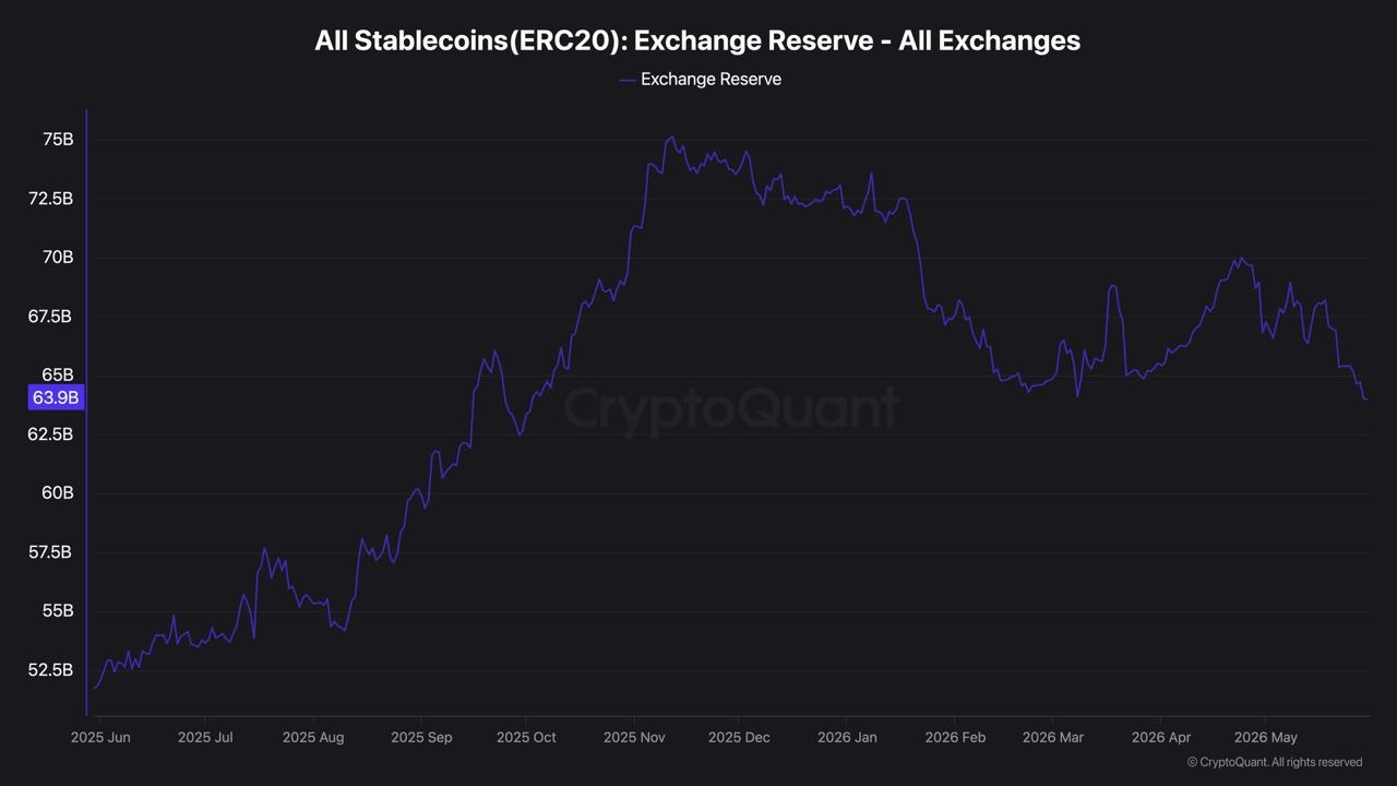 stabelecoins