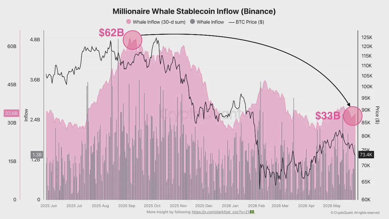 stabelecoins