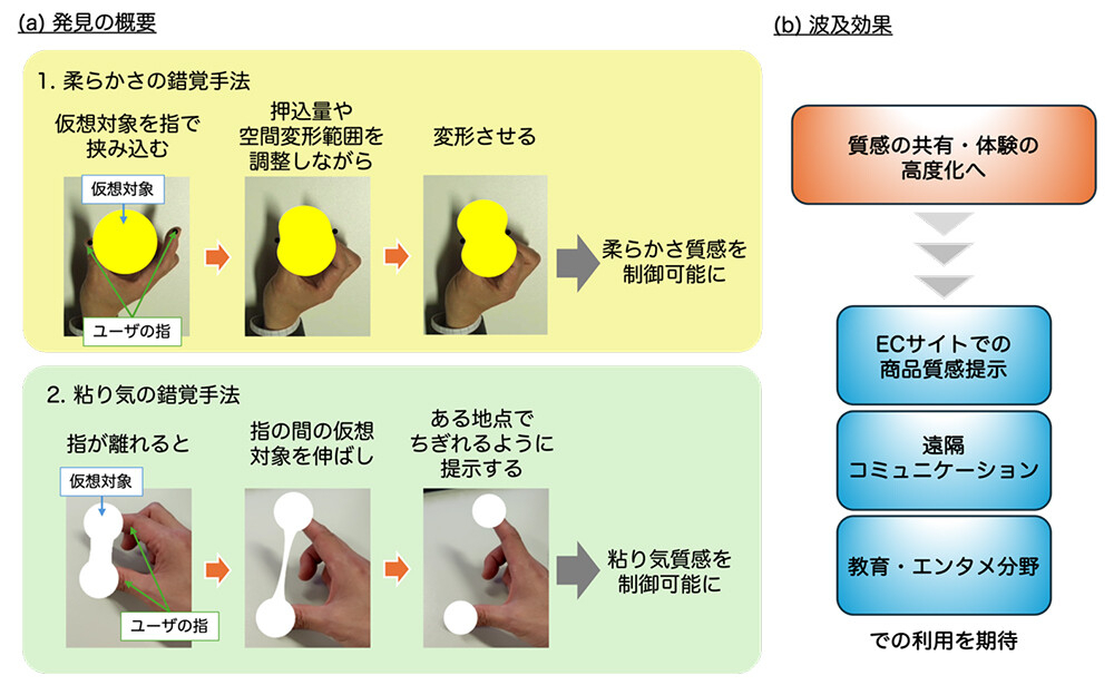 日本NTT首創「無接觸觸覺」錯覺技術