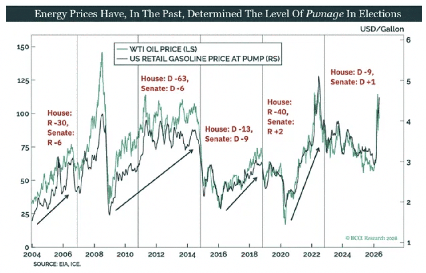 Energy prices