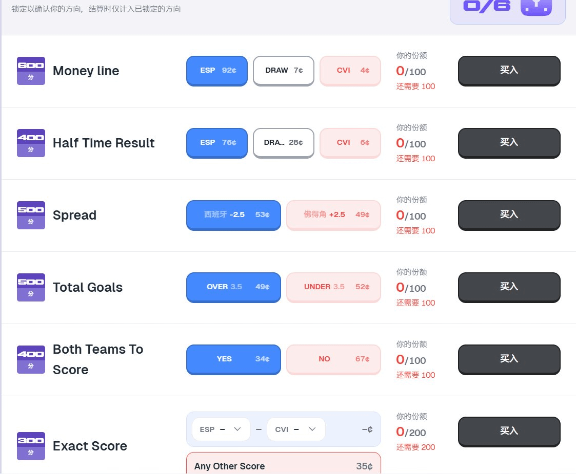 predictdotfun 世界杯奖金攻略 | Frankywin发布于币安广场
