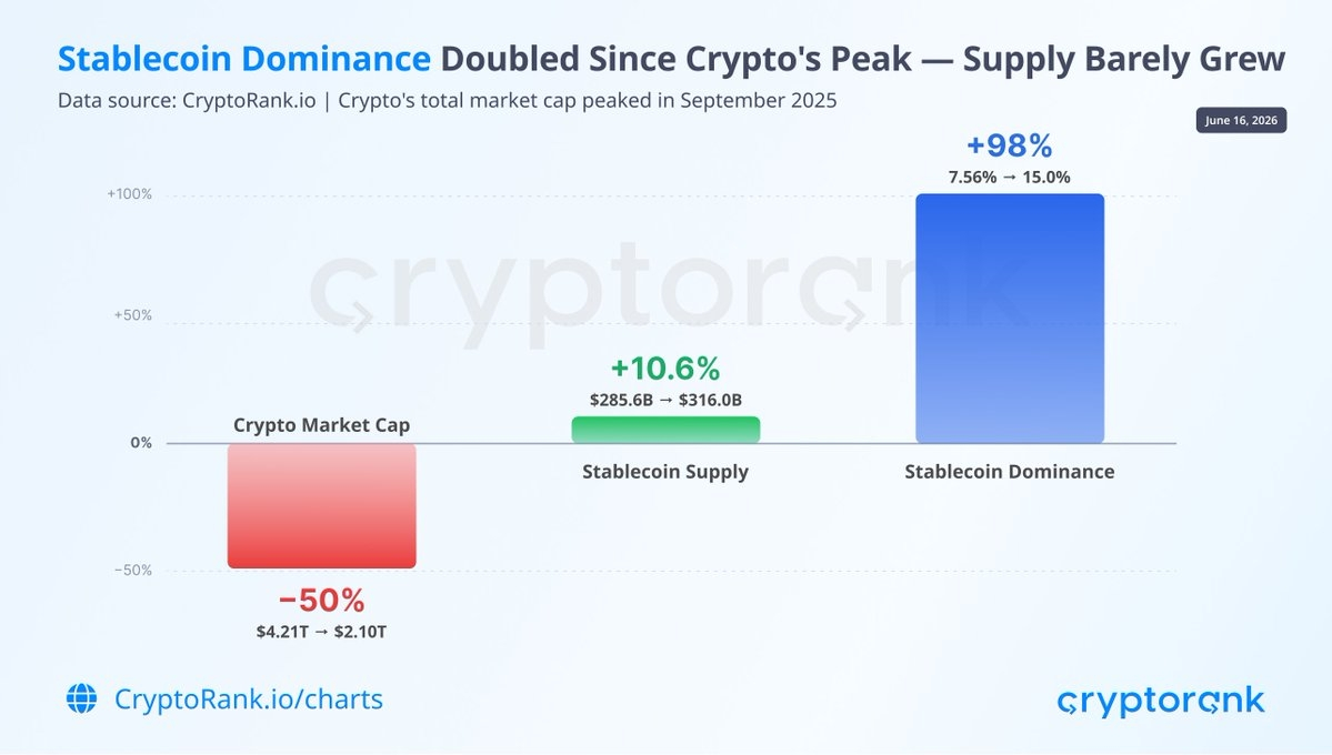 cryptorank data for Stablecoins, analyzed from coindoo.com team