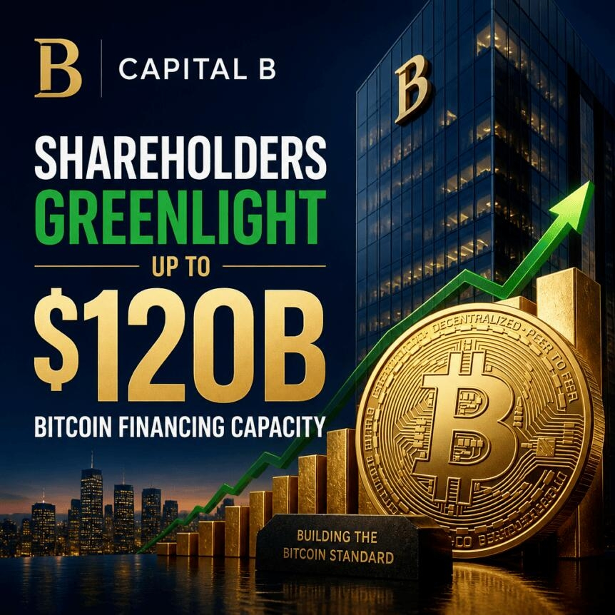 Capital B Shareholders Greenlight Up To $120b Bitcoin Financing Capacity