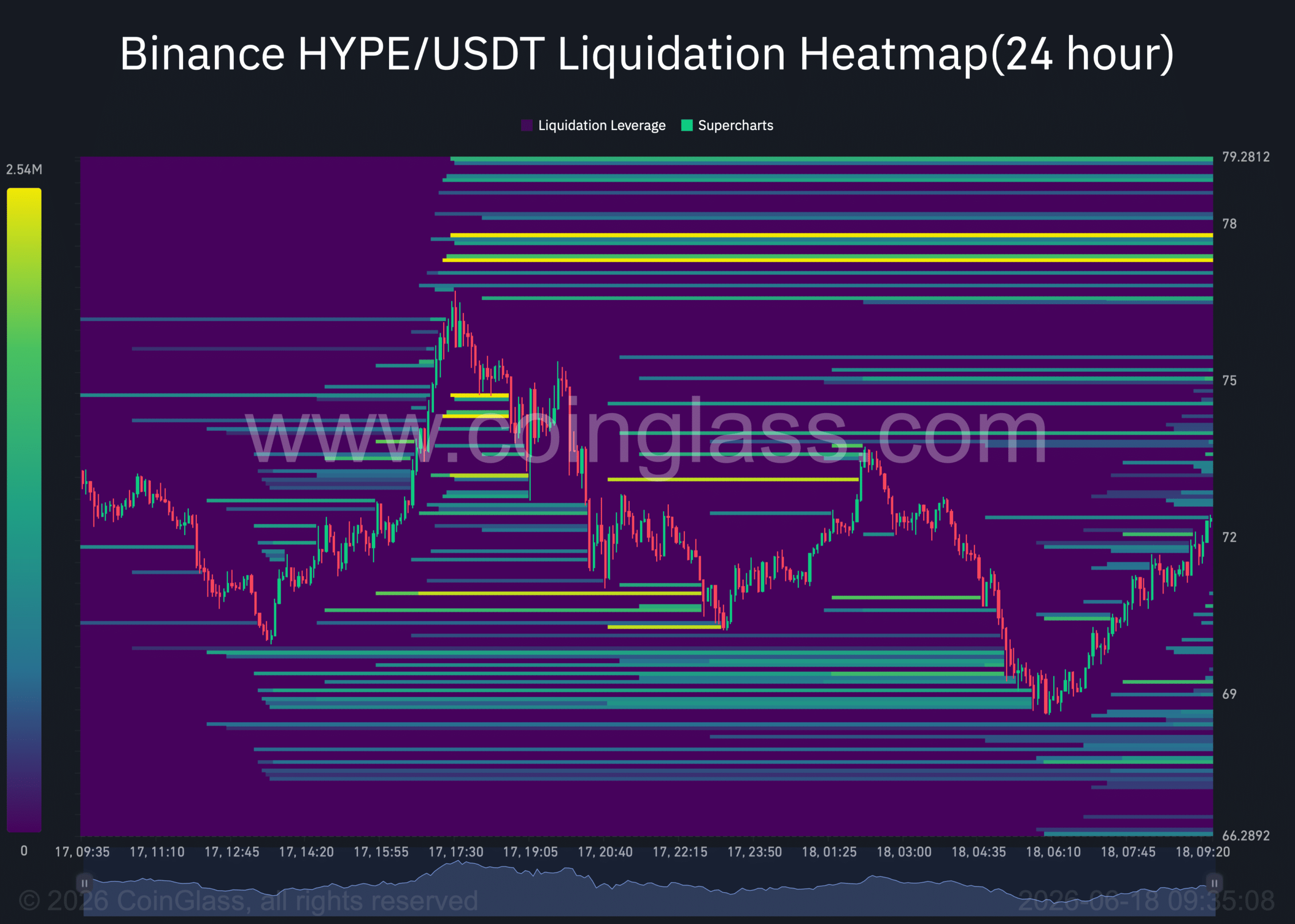 Hype liquidation heatmap