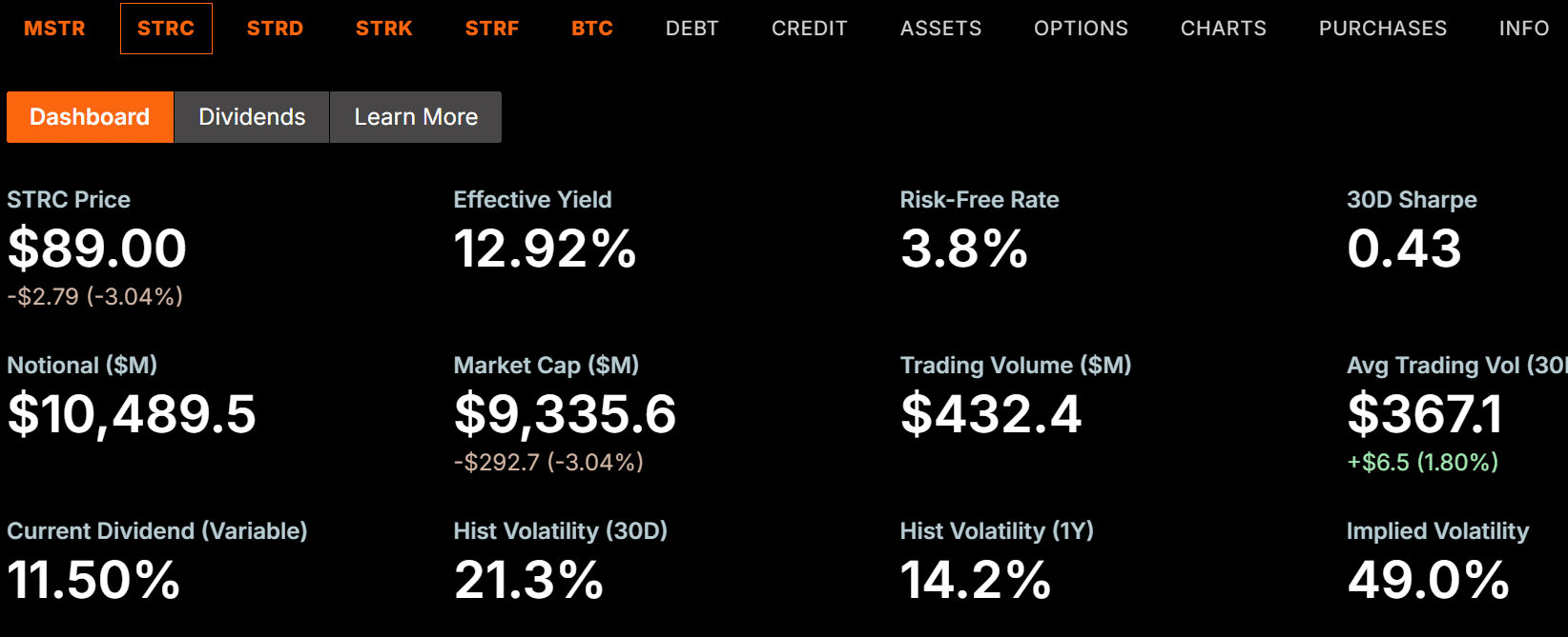 Strategy Bitcoin