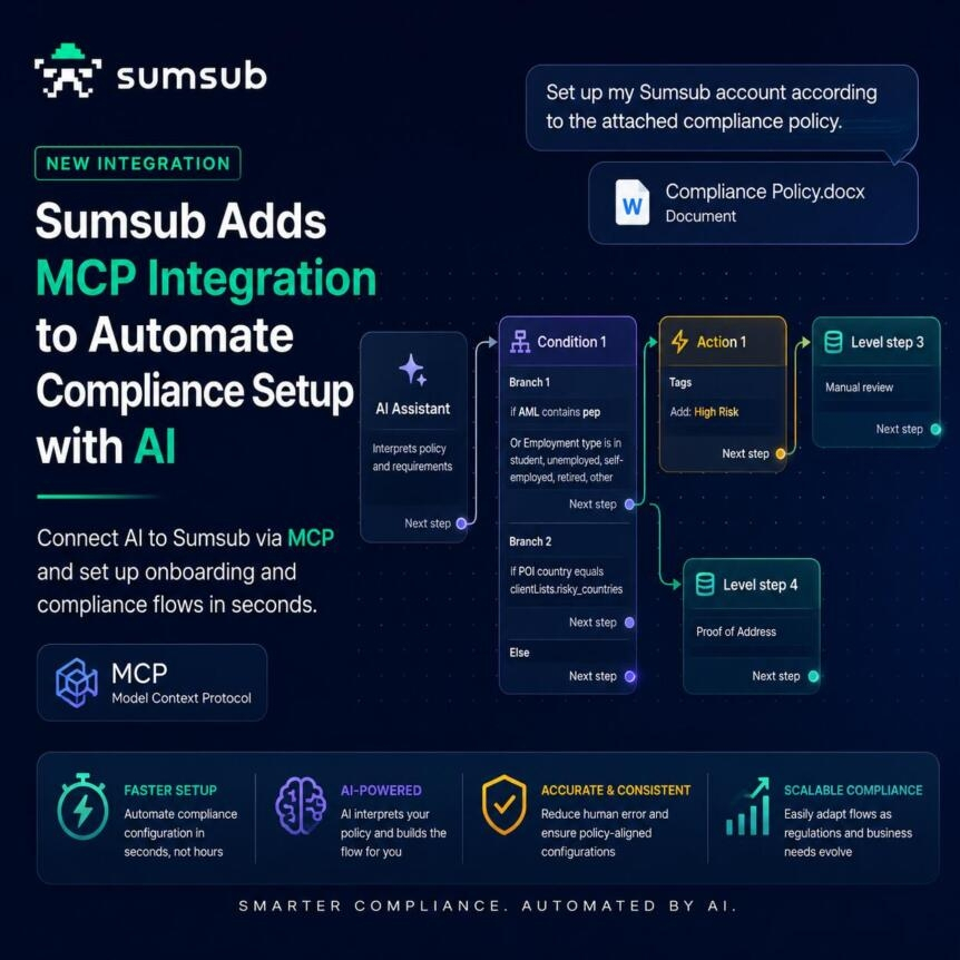 Sumsub Adds Mcp Integration To Automate Compliance Setup With Ai