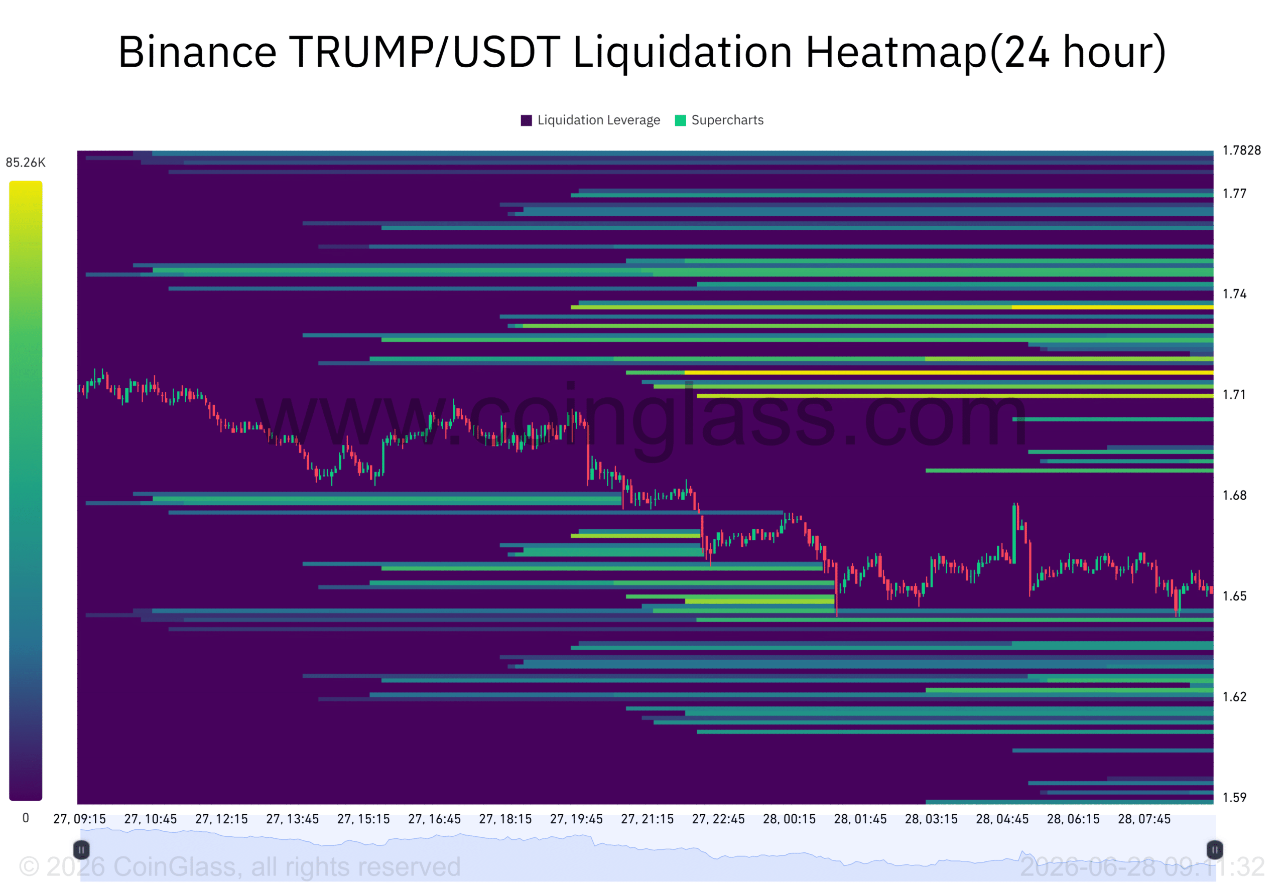 TRUMP memecoin tăng sau khi Binance rút 36 triệu USD, rebound có bền? - Tin Tức Bitcoin - Cập Nhật Tin Tức Coin Mới Nhất 24/7 2026