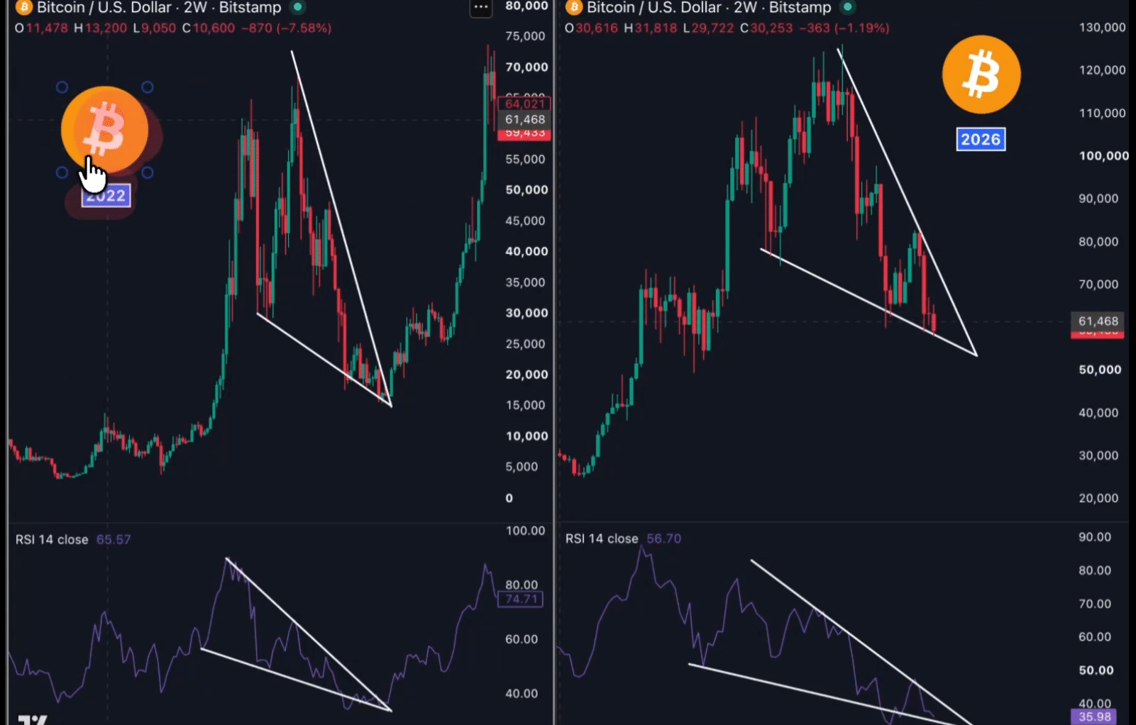 CryptoRover Bitcoin