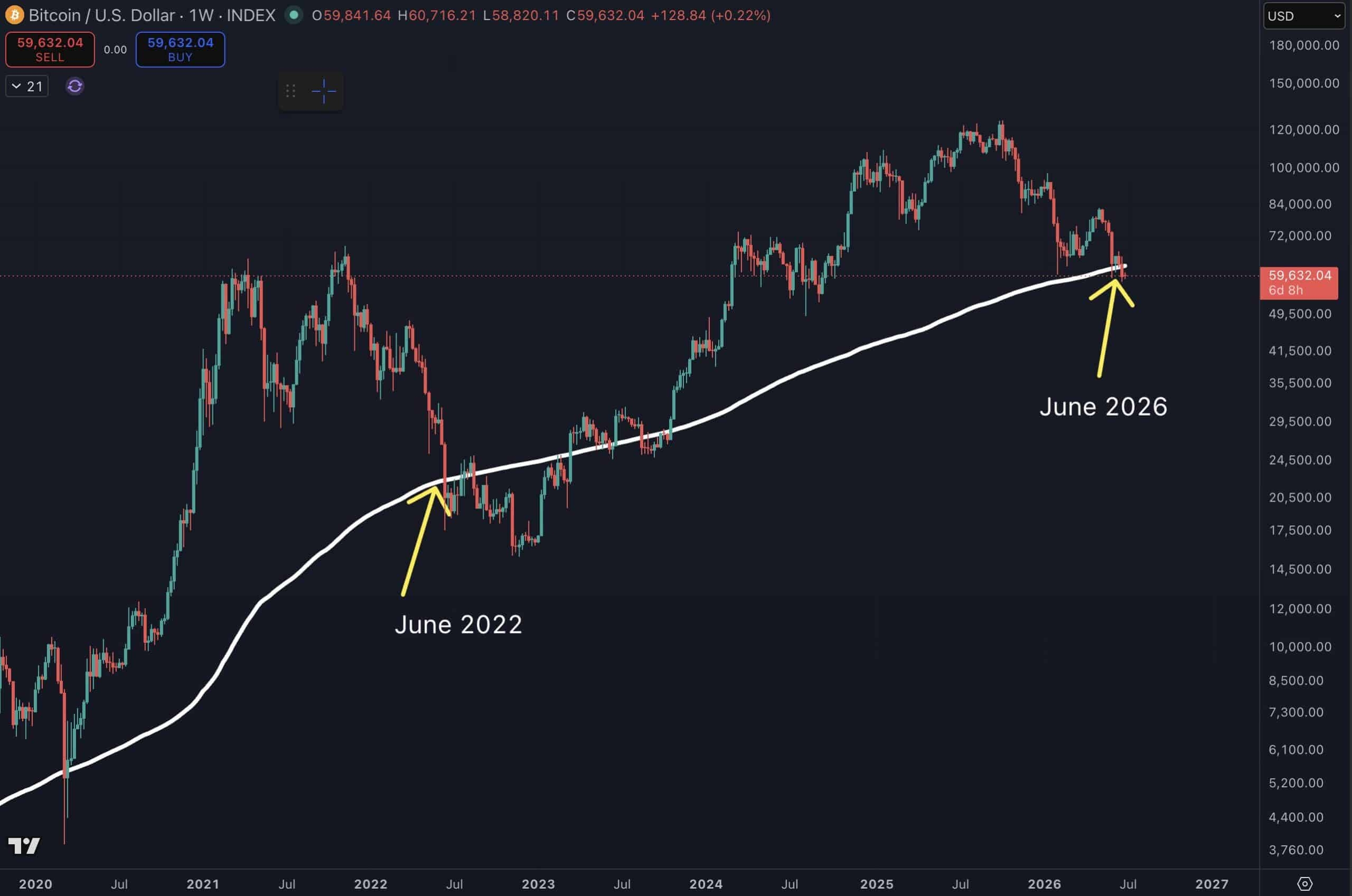 Bitcoin Weekly Ben Cohen