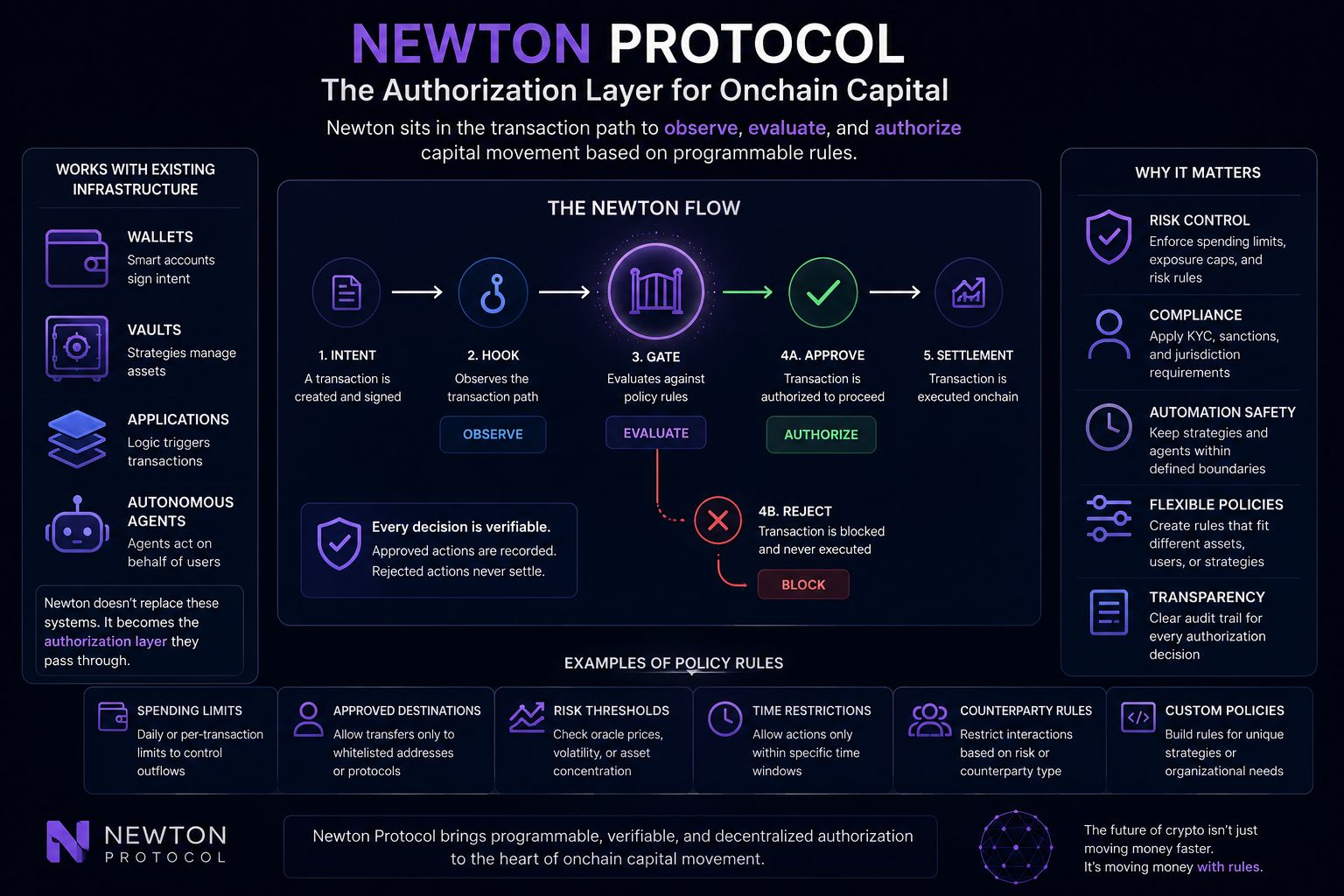 I'm watching Newton Protocol because it is focused on a part