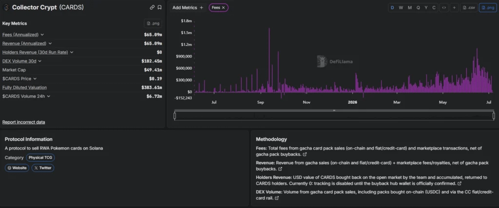 Collector Crypt Revenue